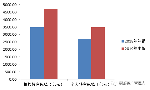 指数基金半年报持有人盘点