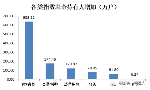 指数基金半年报持有人盘点
