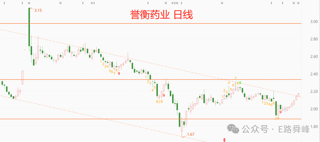 2024年05月04日 誉衡药业股票