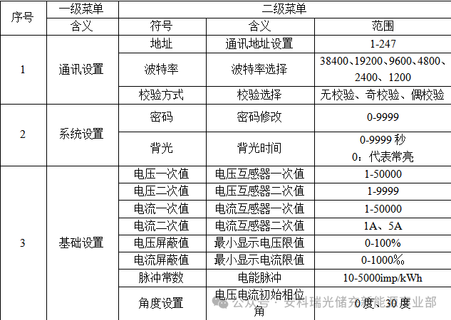 ADW360风电场景3×1140V直入式物联网仪表