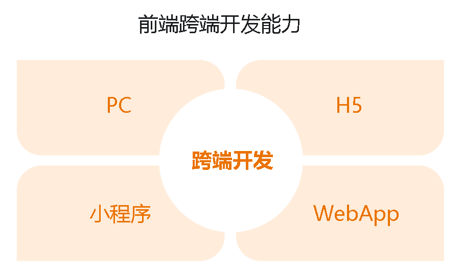 前端学习资源分享，含Vue3.0全家桶，赠知识图谱！