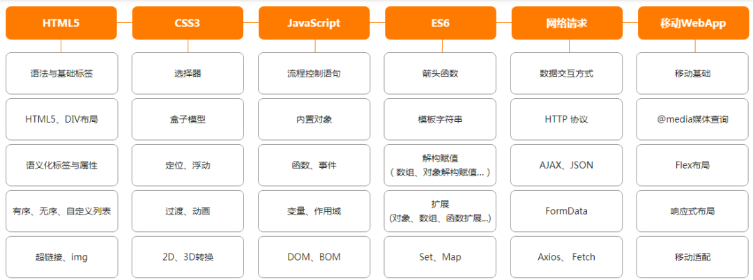 前端学习资源分享，含Vue3.0全家桶，赠知识图谱！
