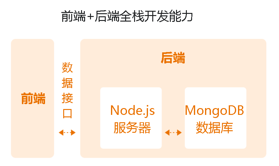 前端学习资源分享，含Vue3.0全家桶，赠知识图谱！