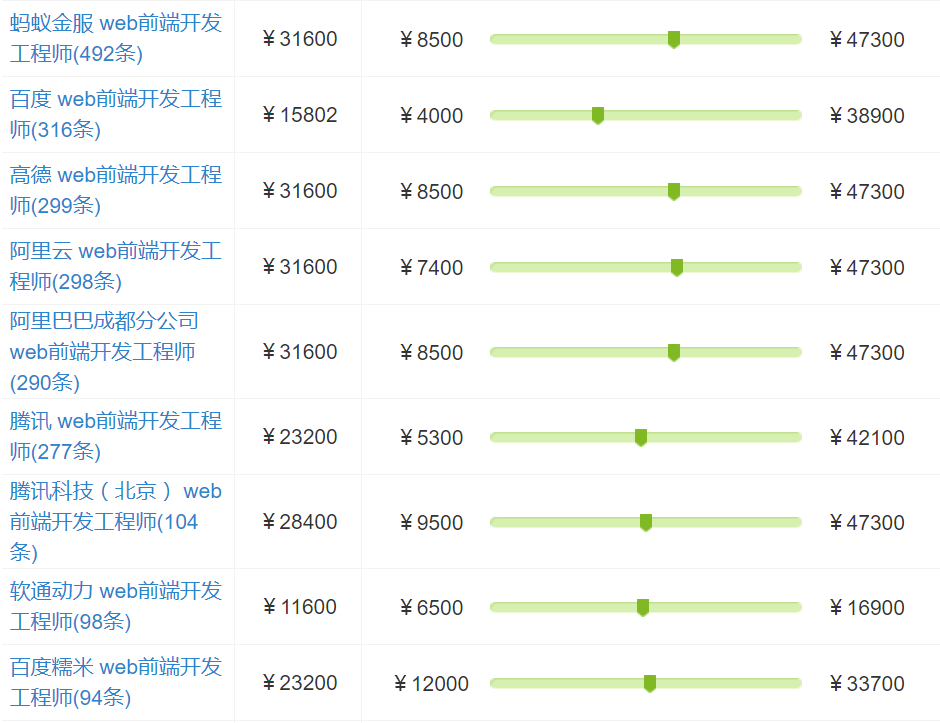 前端学习资源分享，含Vue3.0全家桶，赠知识图谱！