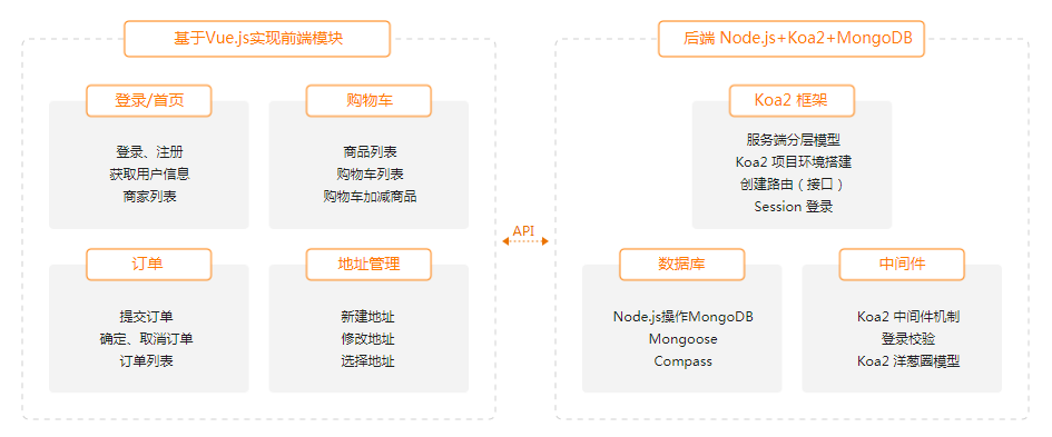 前端学习资源分享，含Vue3.0全家桶，赠知识图谱！