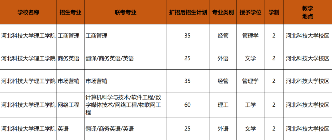 河北科技大學理工學校教務系統_河北科技大學理工學院教學辦_河北科技大學理工學院教務處