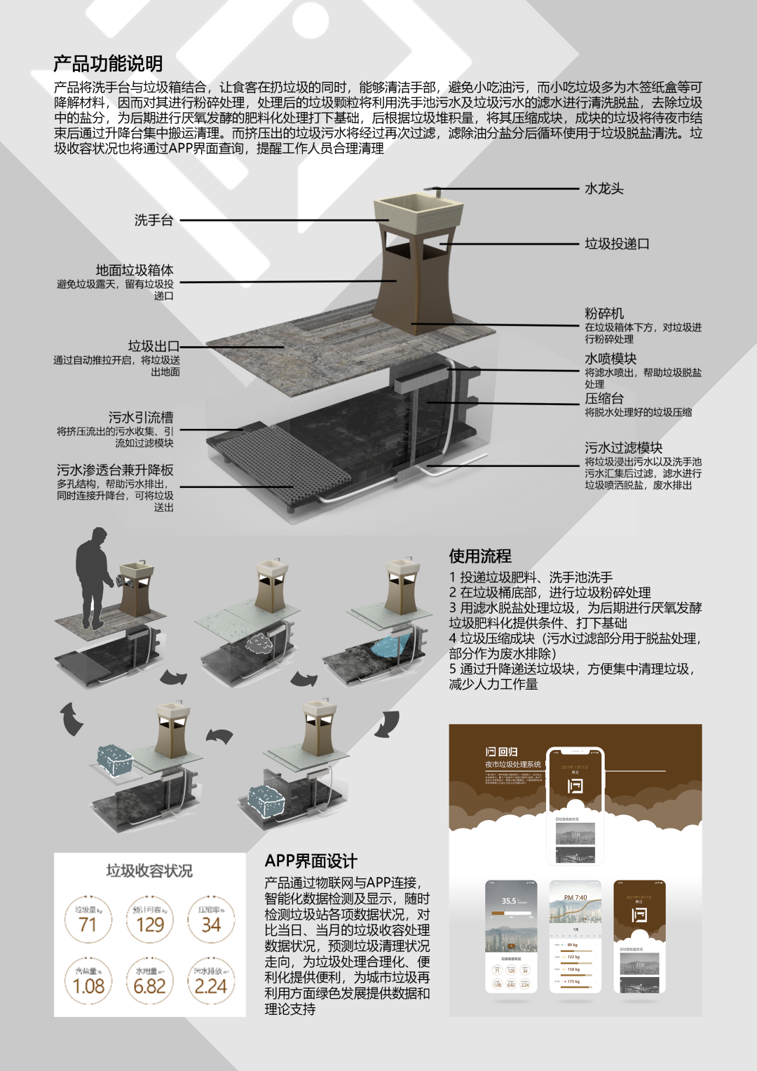 东南大学艺术学院2018级产品设计专业公共设施设计课程展
