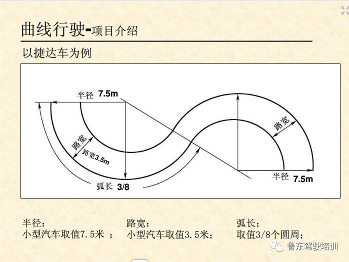 一把过!科目二教学重点难点,学员必看(图解)