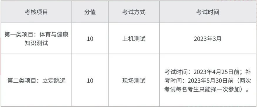体育中考沙坑跳远考生须知_中考体育跳远技巧_蹲踞式跳远起点到沙坑距离
