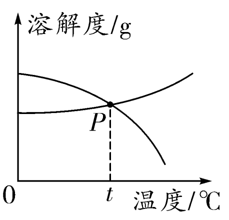 飽和溶液概念的形象化_飽和溶液的概念_飽和溶液概念是什么