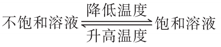 饱和溶液的概念_饱和溶液概念是什么_饱和溶液概念的形象化