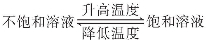 饱和溶液概念是什么_饱和溶液的概念_饱和溶液概念的形象化