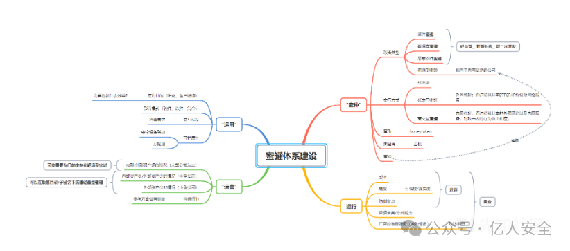 文章关联图片