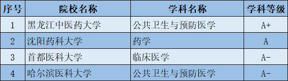 山东985211的大学_山东理工大学是不是985211_山东985211大学名单