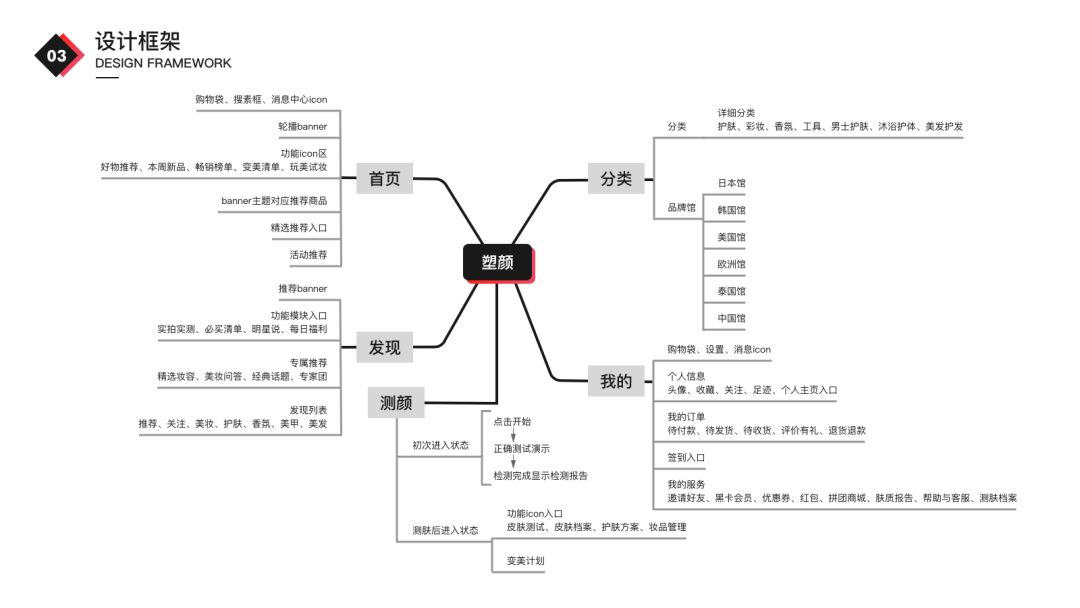 設計師如何進階提升自己的設計能力？ 職場 第61張