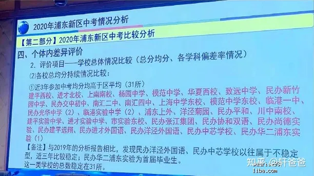 实锤！浦东又一所黑马崛起了！相关资料 7