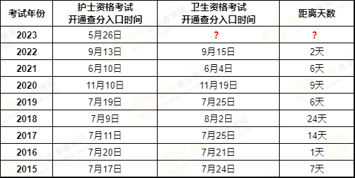 护师执业资格考试成绩查询_2020年护师资格查询_护师资格考试成绩查询