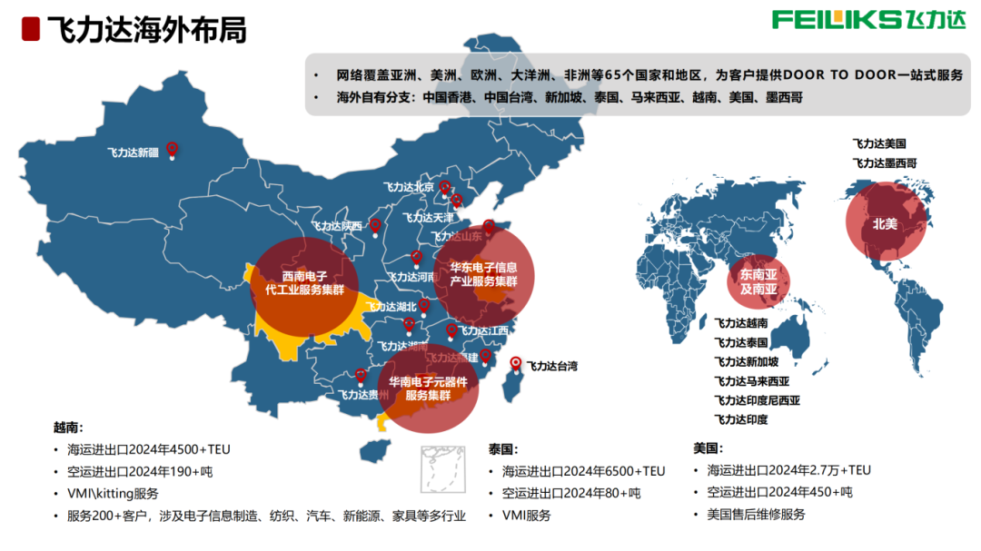 2、飛力達(dá)-電子元器件供應(yīng)鏈-海外物流體系打造-20250409_09.png