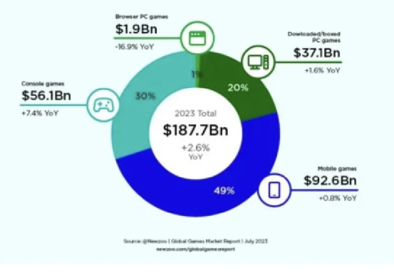 暗区突围苹果手机什么时候出