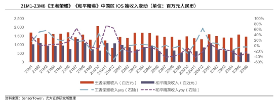 暗区突围苹果手机什么时候出