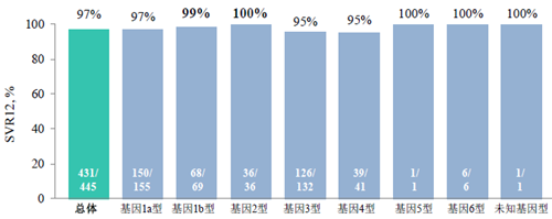 DAA治療失敗後的選擇——沃士韋®來襲 健康 第1張