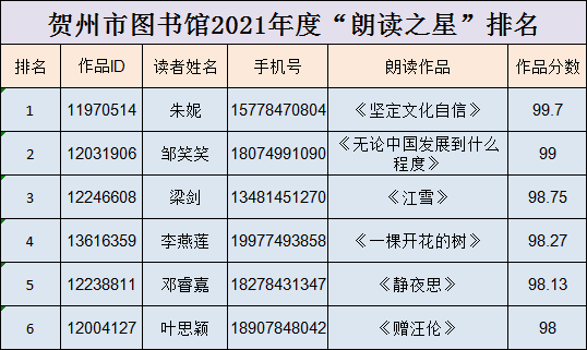 借閱排行前6名的