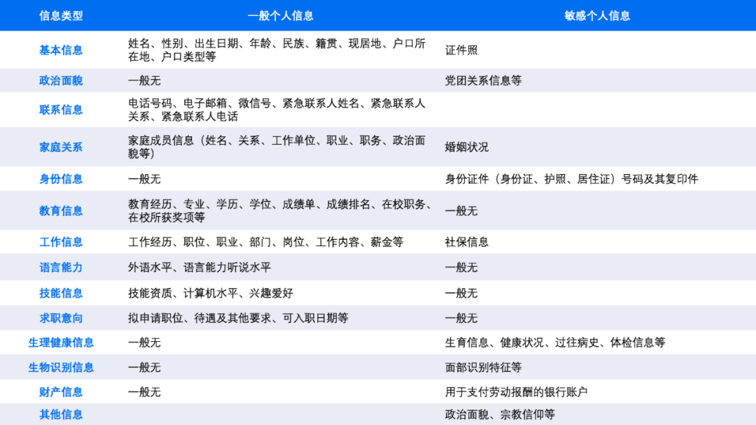 个人信息迎来强监管时代，企业招聘如何规避风险-大易智能招聘系统