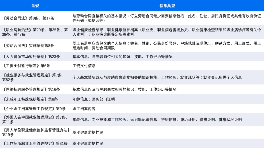 个人信息迎来强监管时代，企业招聘如何规避风险-大易智能招聘系统