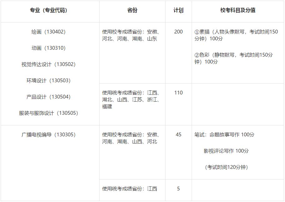 南昌航空大學(xué)主要就業(yè)方向_南昌大學(xué)招生與就業(yè)信息網(wǎng)_南昌航空大學(xué)無損檢測就業(yè)