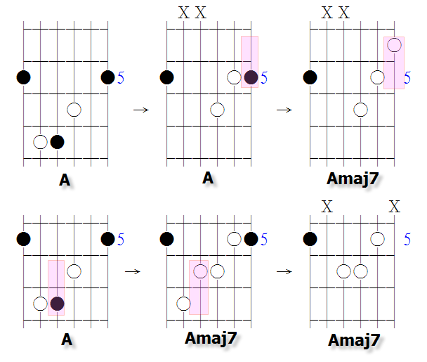 吉他的和弦声位基本概念