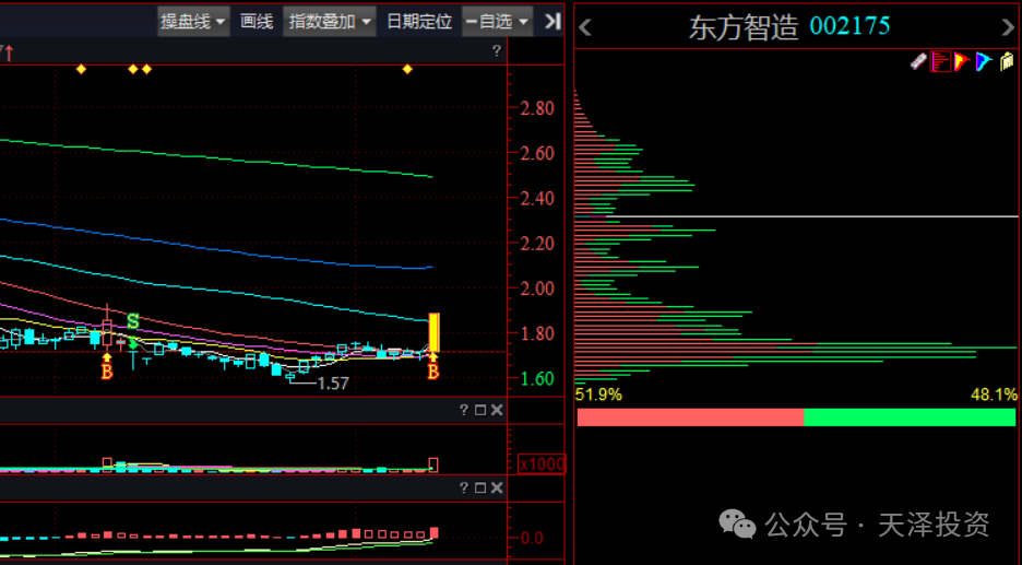 八月12号的股票走势图