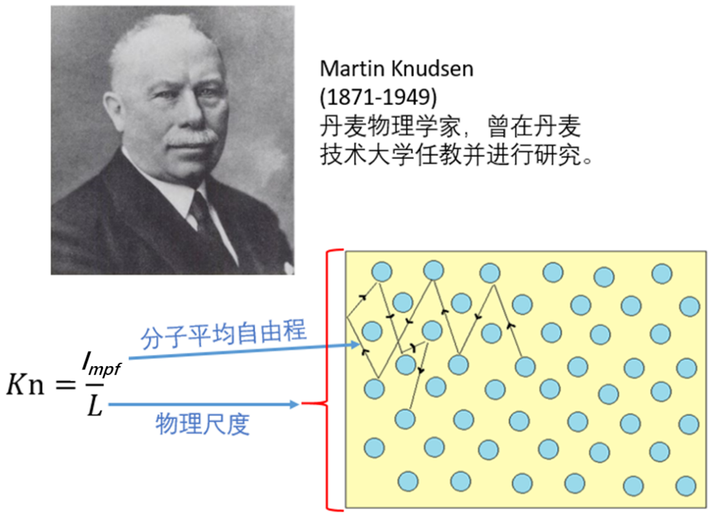 流體力學(xué)的時(shí)空演繹 附流體力學(xué)張兆順下載的圖13