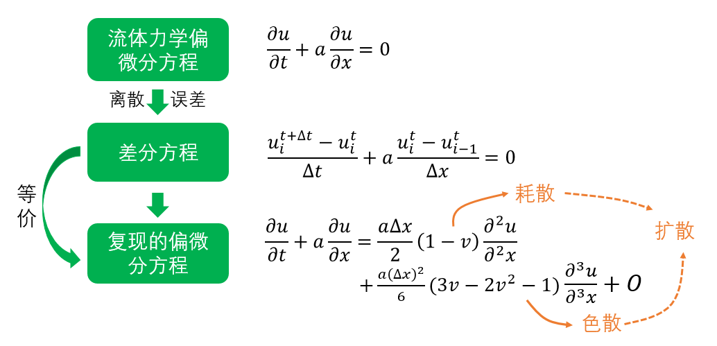 流體力學(xué)的“穩(wěn)定器”的圖14