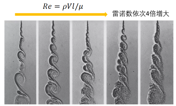 流體力學(xué)的“穩(wěn)定器”的圖8