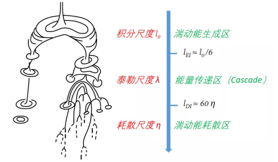 流體力學(xué)的“穩(wěn)定器”的圖9