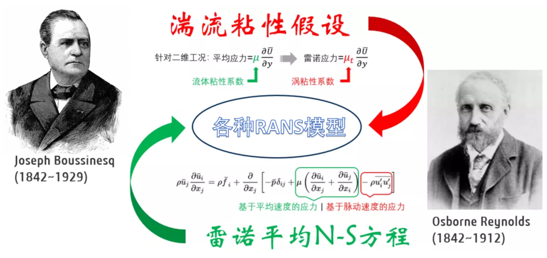 流體力學(xué)的“穩(wěn)定器”的圖13