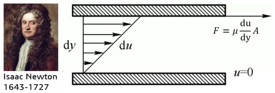 流體力學(xué)的“穩(wěn)定器”的圖6