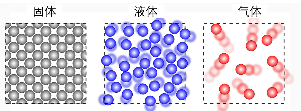 流體力學(xué)的“穩(wěn)定器”的圖5