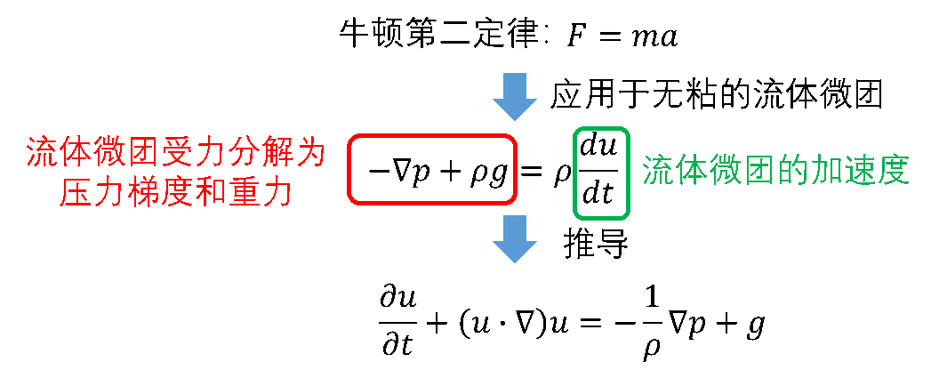 流體力學(xué)的“穩(wěn)定器”的圖10