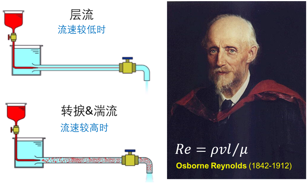 流體力學(xué)的“穩(wěn)定器”的圖7