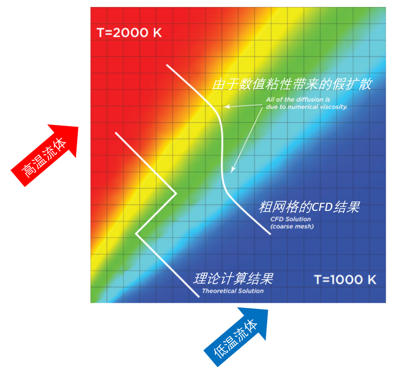 流體力學(xué)的“穩(wěn)定器”的圖15