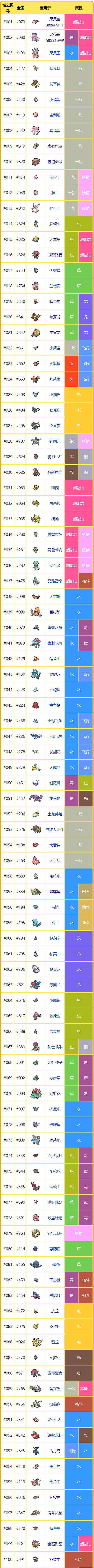 宝可梦剑盾图鉴_宝可梦剑宝可梦盾_宝梦可剑盾攻略