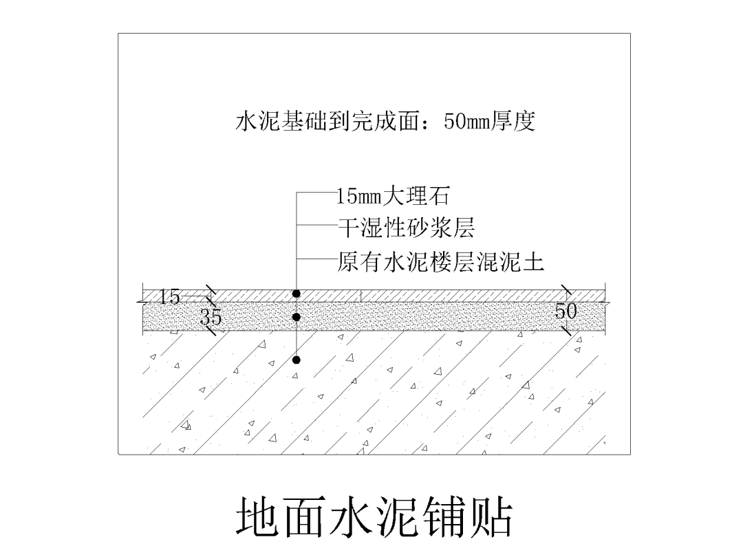 石材人必备的《室内大理石安装结构要点》