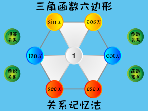 正割的导数推导公式 正割的导数推导公式 桃丽网