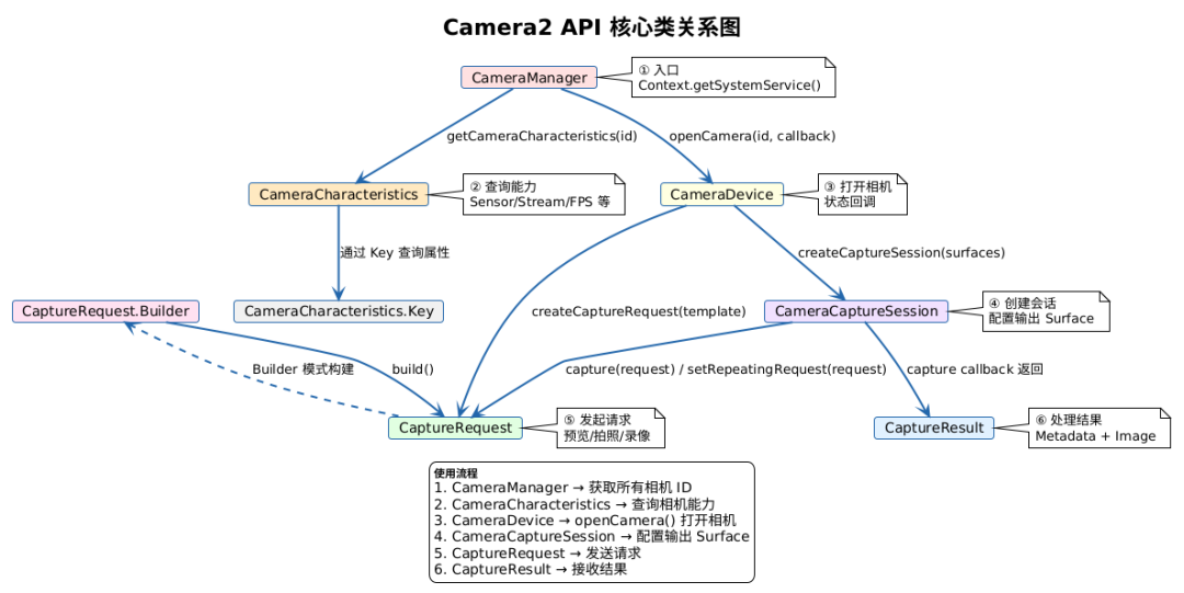 4-camera2.png