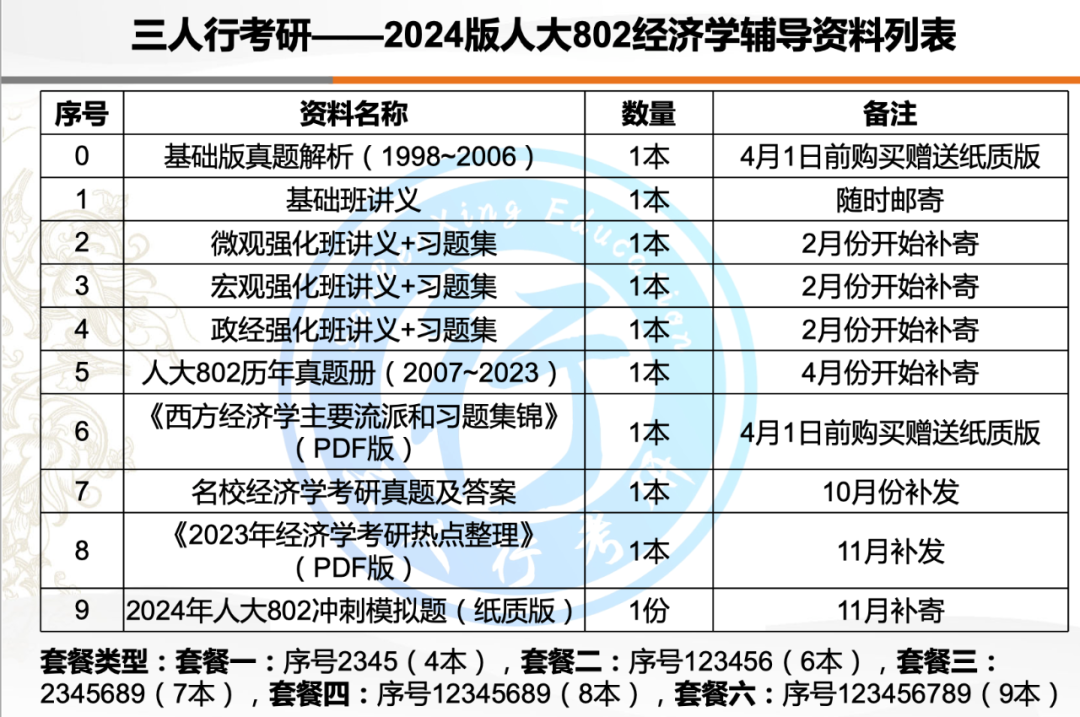 2024年人大考研_人大考研时间安排_21年人大考研报录比