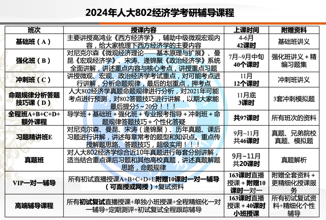 21年人大考研报录比_2024年人大考研_人大考研时间安排