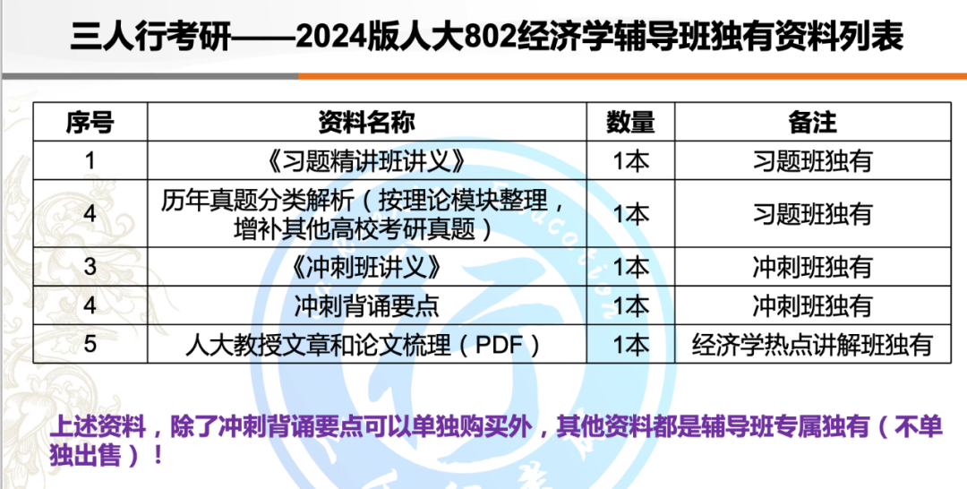 人大考研时间安排_2024年人大考研_21年人大考研报录比