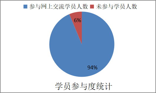 疫情期间优质工作经验_疫情期间优质工作经验_疫情期间优质工作经验