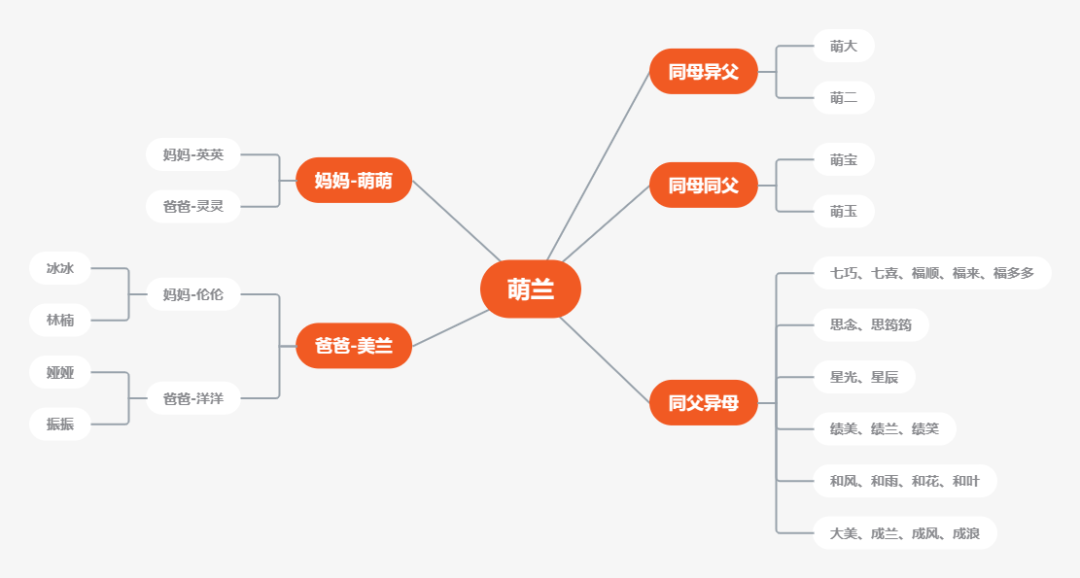 萌兰和彩虹同框了